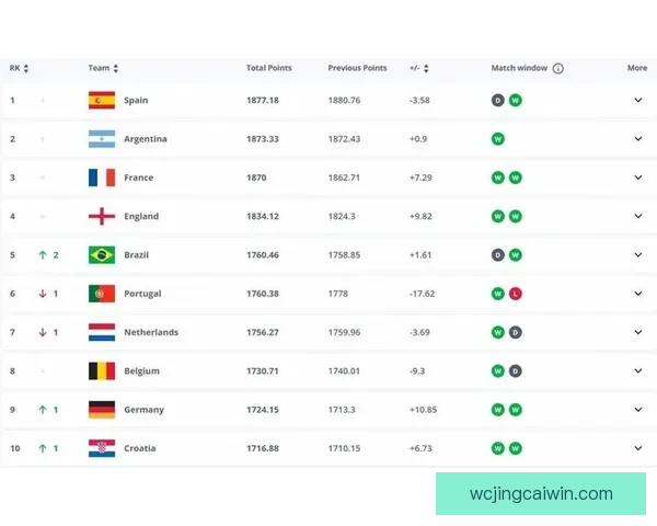 2026世界杯竞猜平台排名全面解析与安全稳定投注指南推荐精选版