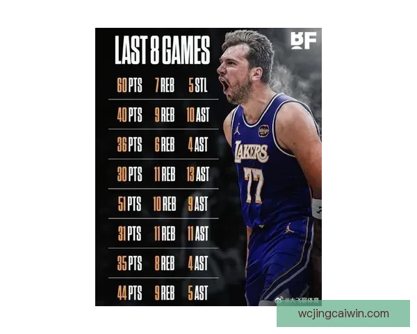 东契奇41分创多项纪录比肩科比队史第四却因16次失误被禁赛